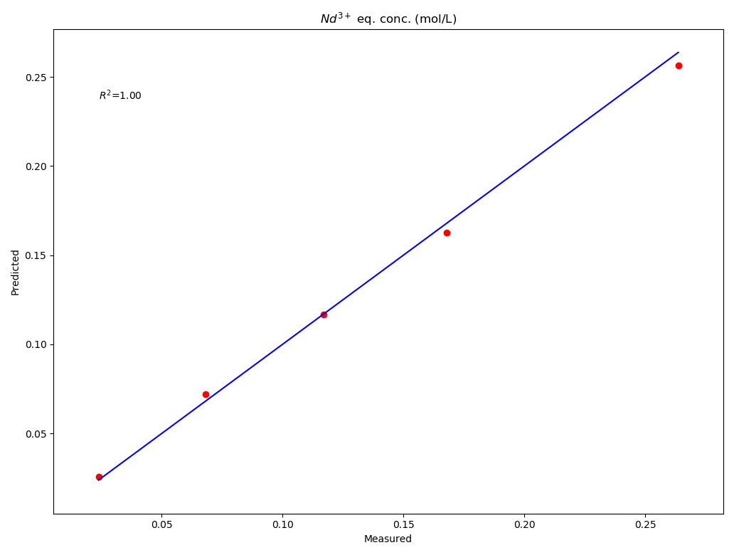 ../_images/quick_start_output1.png